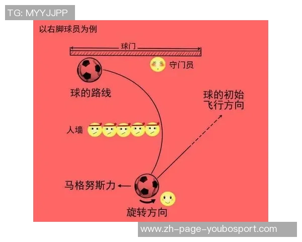 掌握足球电梯球技巧的详细步骤与实用训练方法分享